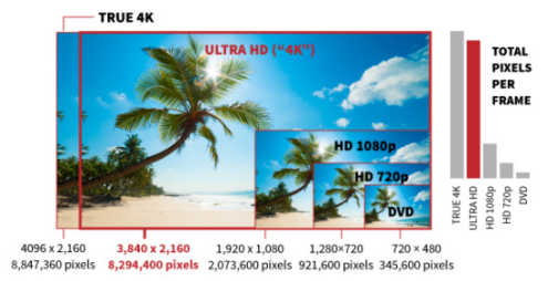4K Ultra HD TV Resolution