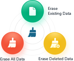 Erase Data from Android with Three Options