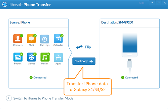 iPhone to Galaxy Transfer