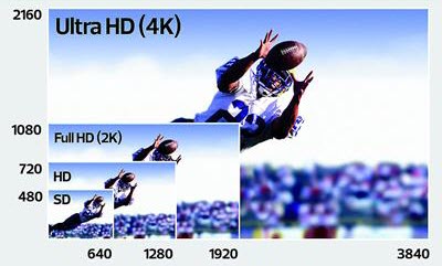 4K UHD TV