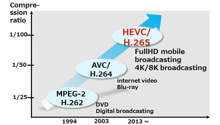 Mpeg2 Mac Codec