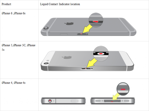 How to Recover Data from Water Damaged iPhone?
