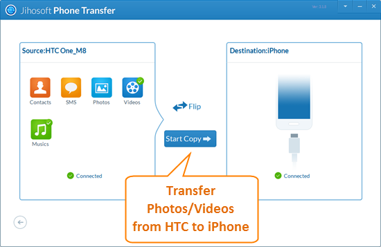 Using Jihosoft Phone Transfer