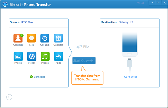 Transfer Contacts, Photos, Messages from HTC to Samsung Using Phone Data Transfer