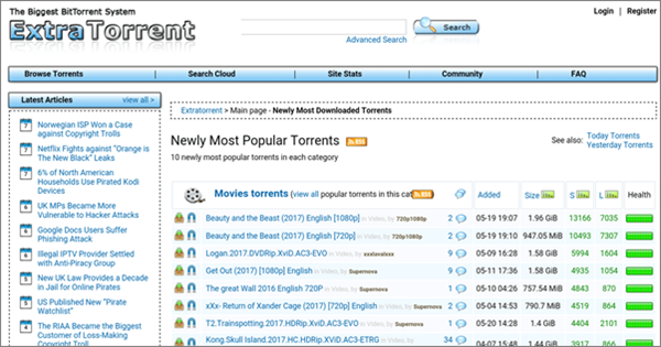 The Best 20 Torrent Website Alternatives to 1337X in 2019