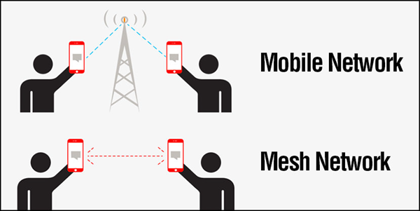 Free Walkie Talkie Apps to Call and Text without Internet Connection