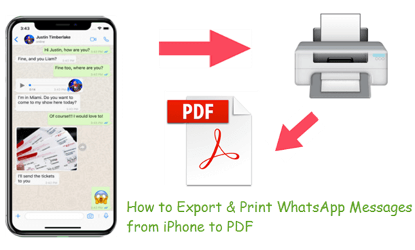 Export & Print WhatsApp Messages from iPhone to PDF