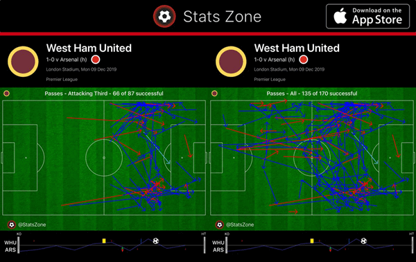 This application tells and gives them every pass and the shots.