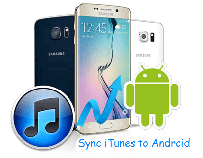 Transfer iTunes Library to Android Phone