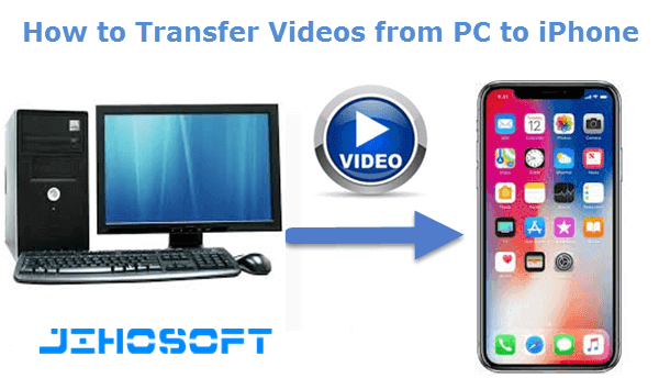 Transfer Videos from PC to iPhone.